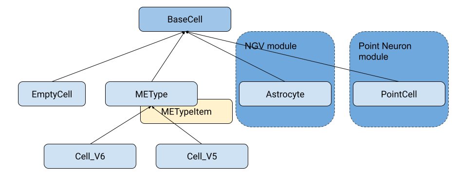 _images/cell-hierarchy.png