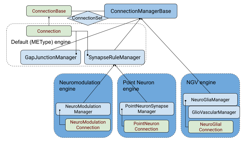 _images/conn-managers.png